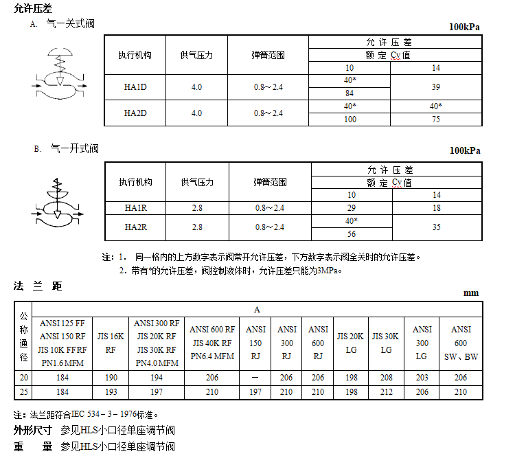 HLSKC小口徑單座快速切斷閥