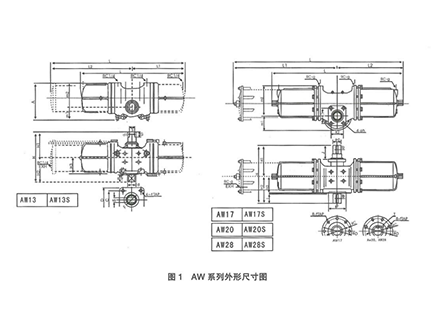 AW氣動(dòng)活塞式執行器